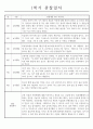 만5세 (7세) 1년 (1학기+2학기) 관찰일지 5명 분량 (일상생활,놀이활동/평가인증 통과) 4페이지