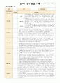 영아관찰기록 만1세 (3~5월)7명 2페이지