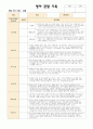 영아관찰기록 만1세(12~2월) 7명 2페이지