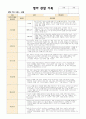 영아관찰기록 만1세(12~2월) 7명 7페이지