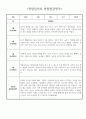 1월 2월 만0세 관찰일지 5명 분량 (공공형 어린이집) 1페이지