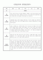1월 2월 만0세 관찰일지 5명 분량 (공공형 어린이집) 2페이지