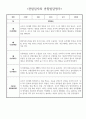 1월 2월 만0세 관찰일지 5명 분량 (공공형 어린이집) 5페이지