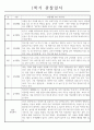 1년치 일상생활,놀이활동 유아 행동 관찰일지 - 만3세 3페이지