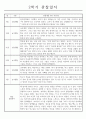 1년치 일상생활,놀이활동 유아 행동 관찰일지 - 만3세 6페이지