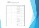 동절기 공사 시공계획서 (골조) 38페이지