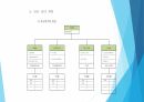 동절기 공사 시공계획서 (골조) 44페이지