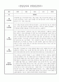 3월 4월 만0세 관찰일지 5명 분량 (공공형 어린이집) 2페이지