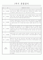 만3세 (5세) 1년 유아 관찰일지 (3월,4월,5월,6월,7월,8월,9월,10월,11월,12월,1월,2월) 6페이지