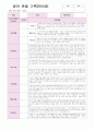 평가제 통과 어린이집 영아 관찰 기록(9~11월) 만2세 9명 1페이지