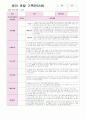 평가제 통과 어린이집 영아 관찰 기록(9~11월) 만2세 9명 7페이지