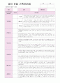 평가제 통과 어린이집 영아 관찰 기록(9~11월) 만2세 9명 9페이지