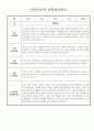 만0세 9월 10월 관찰일지 - 일상생활/놀이활동 관찰일지와 발달평가 5명 1페이지