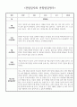 만0세 9월 10월 관찰일지 - 일상생활/놀이활동 관찰일지와 발달평가 5명 2페이지