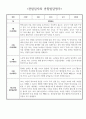 만0세 9월 10월 관찰일지 - 일상생활/놀이활동 관찰일지와 발달평가 5명 3페이지
