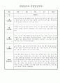 만0세 7월 8월 관찰일지 - 일상생활/놀이활동 관찰일지와 발달평가 5명 5페이지