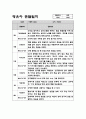 만2세 2학기 (9월-2월) 관찰일지 및 영역별 해석 및 평가 (기본생활,신체운동,의사소통,사회관계,예술경험,자연탐구) 4페이지