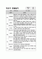 만2세 2학기 (9월-2월) 관찰일지 및 영역별 해석 및 평가 (기본생활,신체운동,의사소통,사회관계,예술경험,자연탐구) 5페이지
