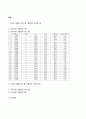 통계패키지 ) 1 다음을 SPSS 를 이용하여 작성하시오 2페이지