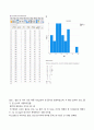 통계패키지 ) 1 다음을 SPSS 를 이용하여 작성하시오 4페이지