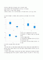 통계패키지 ) 1 다음을 SPSS 를 이용하여 작성하시오 5페이지