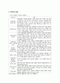 기업가정신의 발생배경, 중요성, 기업가정신을 높이기 위한 방안 6페이지