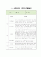 만3세 1학기 관찰일지 4페이지
