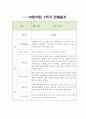 만3세 1학기 관찰일지 8페이지