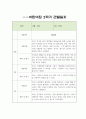 2학기 만3세 관찰일지 11페이지