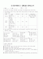 1학기 간호과정론 출석 과제 2페이지