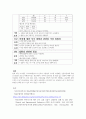 기초간호과학 6페이지