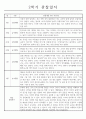 만4세 (6세) 총 1년 관찰일지 (관찰내용+발달종합평가) 6페이지