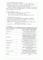 A+받은 정신간호학 양극성장애 case 입니다 9페이지