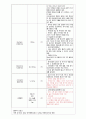 A+받은 정신간호학 양극성장애 case 입니다 14페이지