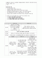 A+받은 정신간호학 양극성장애 case 입니다 15페이지