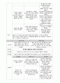 A+받은 정신간호학 양극성장애 case 입니다 16페이지