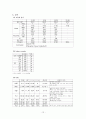 A+받은 여성간호학 전치태반 case입니다 12페이지