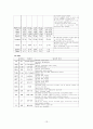 A+받은 여성간호학 전치태반 case입니다 13페이지