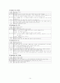 A+받은 여성간호학 전치태반 case입니다 16페이지