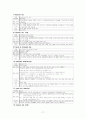 A+받은 여성간호학 전치태반 case입니다 17페이지