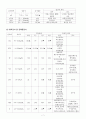 간염 케이스 스터디  과정 1개 7페이지