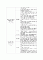 간경화 스터디 자료입니다 진단 1개와 과정 1개 4페이지