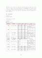 성인실습 A+ 간경변증 케이스 스터디 간호진단4개, 과정4개 6페이지