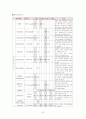 성인실습 A+ 간경변증 케이스 스터디 간호진단4개, 과정4개 7페이지