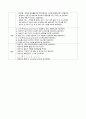 A+받은 결핵 케이스입니다 진단2 과정2개의 케이스 11페이지
