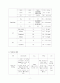 승모판 역류증 케이스 스터디입니다. 진단2 7페이지