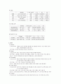 A+받은 승모판막협착증에 대한 케이스 스터디입니다 진단2 과정2 7페이지