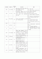 A+받은 전립선비대증 케이스 스터디입니다 과정2 진단2 11페이지