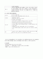 A+받은 전립선비대증 케이스 스터디입니다 과정2 진단2 15페이지