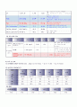 A+받은 혈전증에 대한 케이스 스터디입니다 진단3개, 과정3개 15페이지